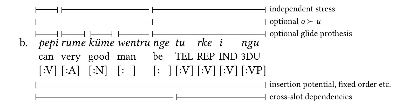 We briefly explain in the following how each constraint applies in these two examples: 
