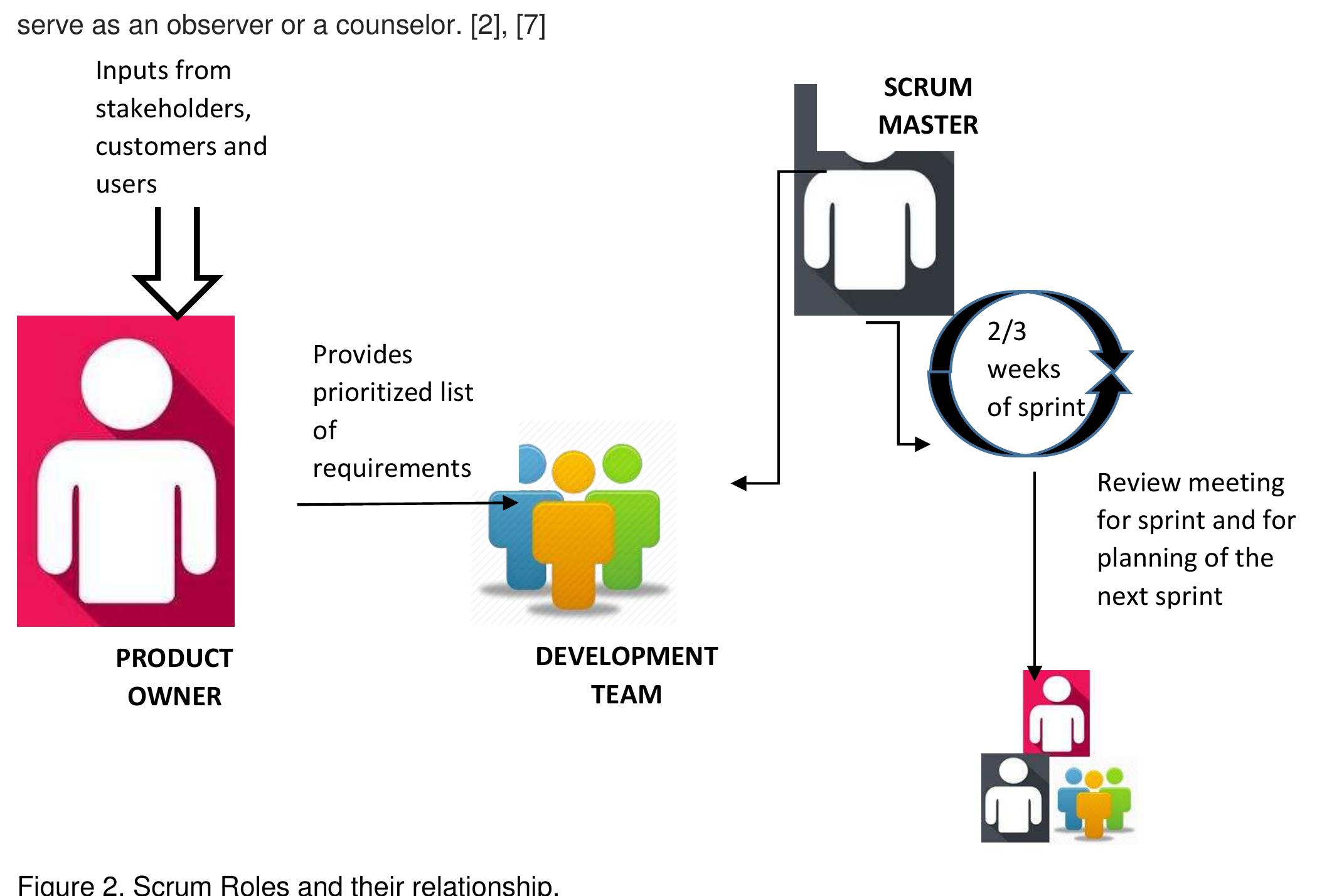 Scrum Methodology Roles (PDF) Scrum Methodology