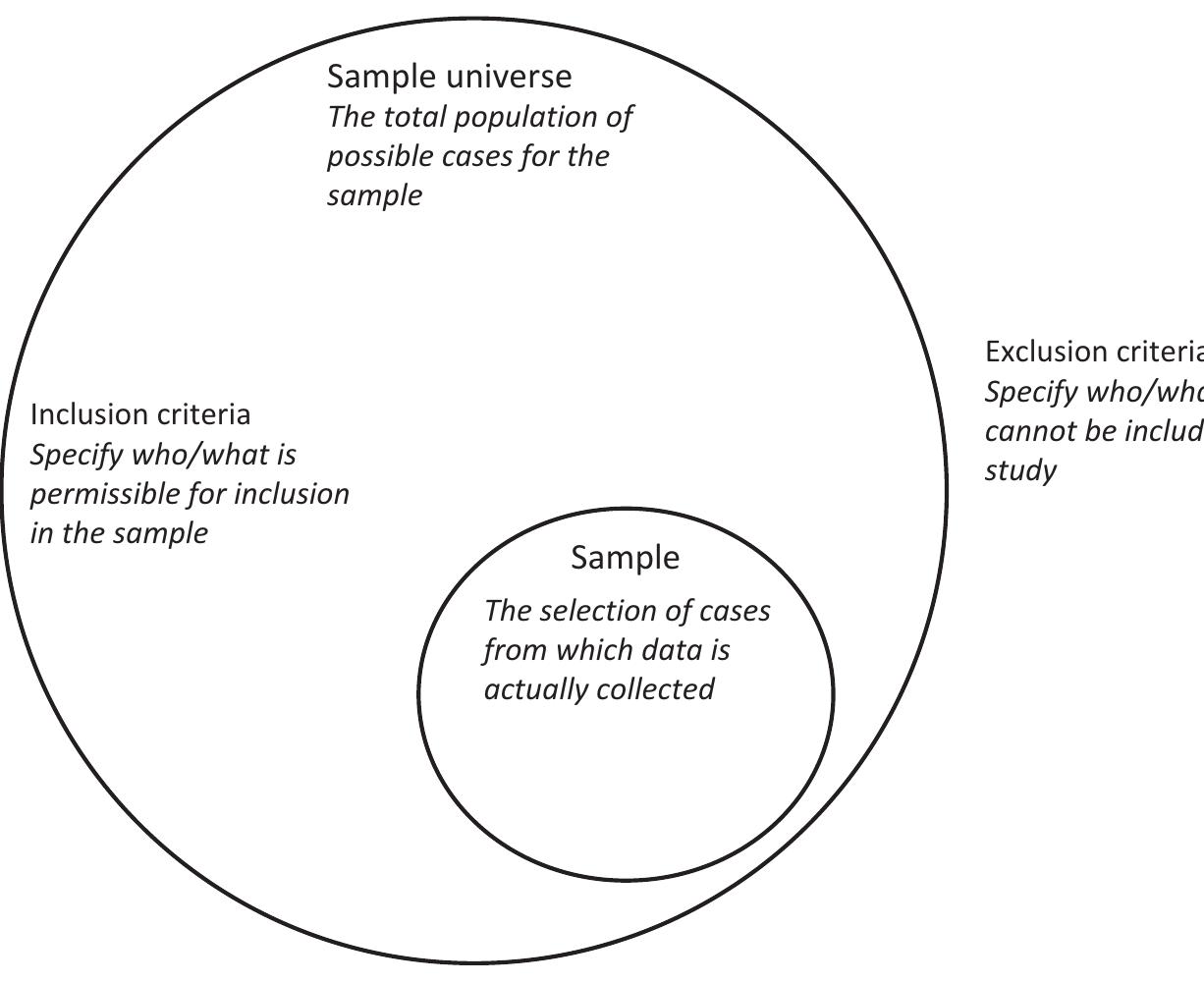 (PDF) Sampling in Interview-Based Qualitative Research: A Theoretical ...