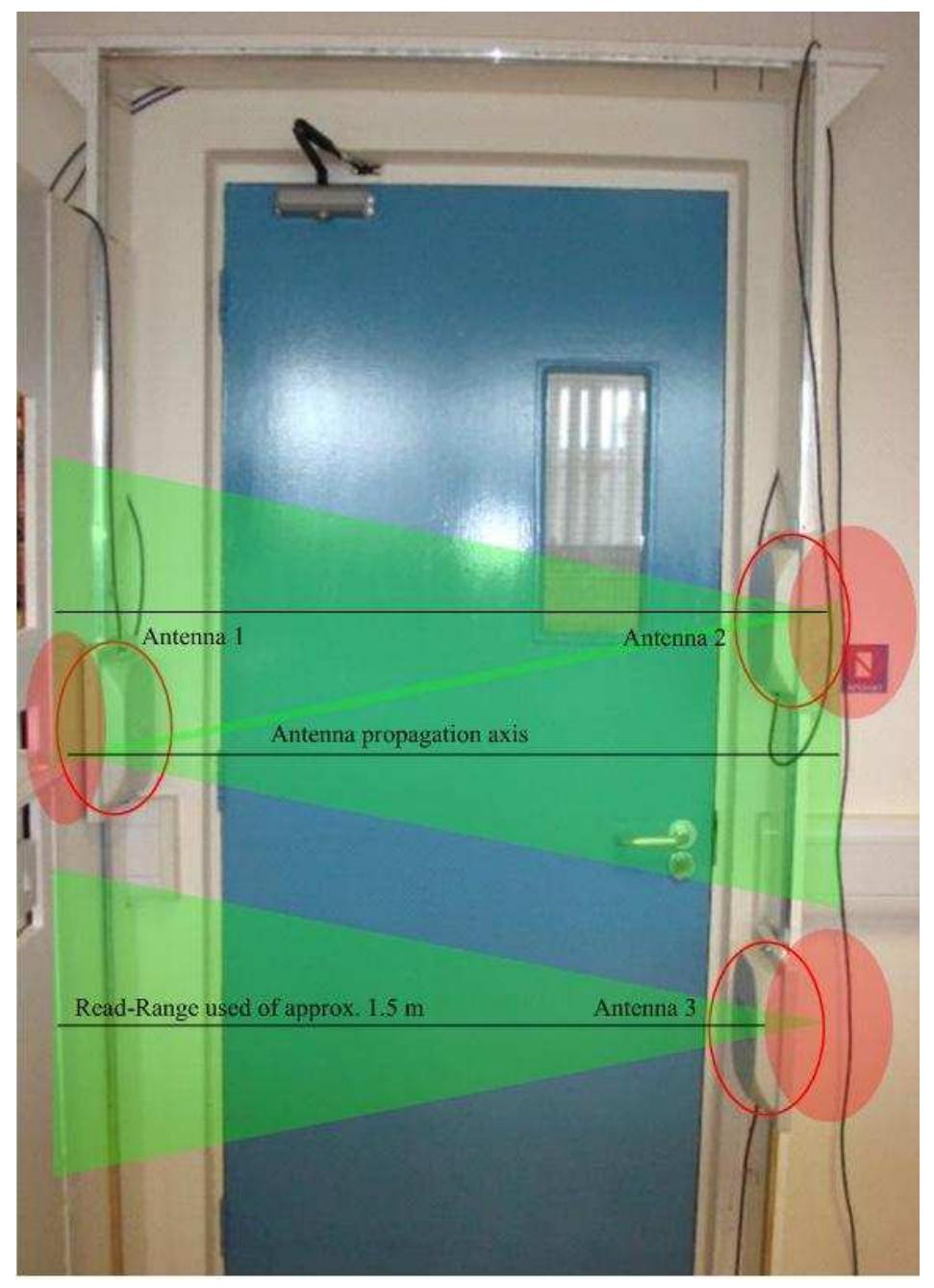 Rfid Distance Range Wall (PDF) Tracking Occupants and Inventory Items in buildings using RFID ...