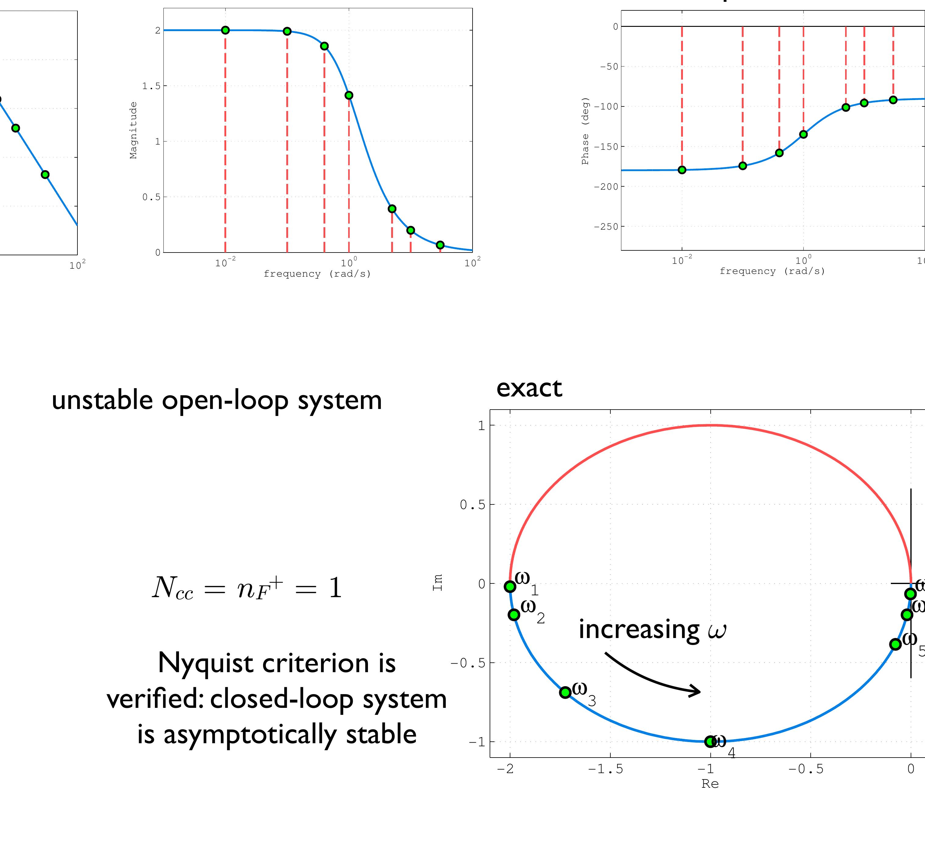 (PDF) Nyquist stability criterion