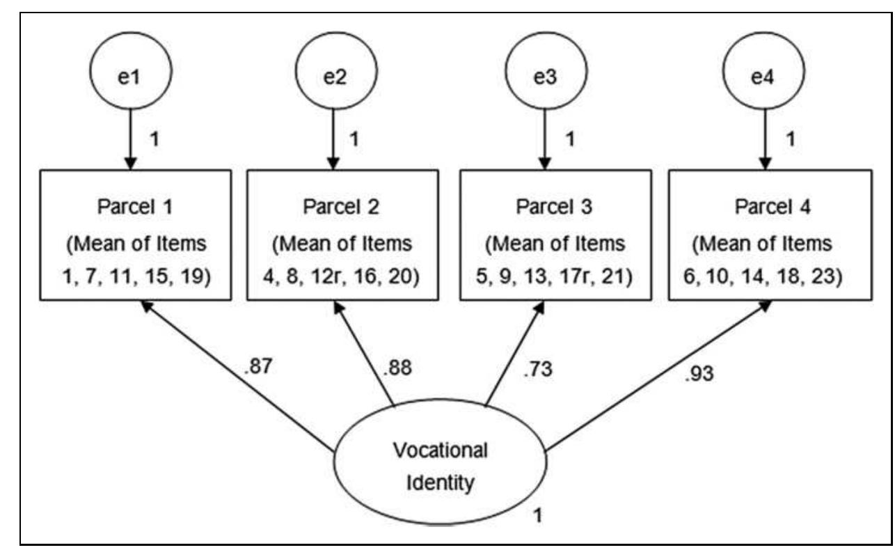 |. one-factor model for confirmatory factor analysis.