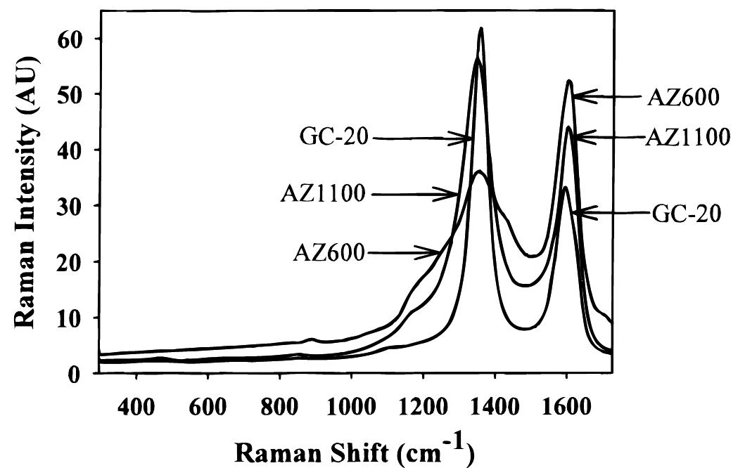 (PDF) Photoresist-Derived Carbon for Microelectromechanical Systems and ...