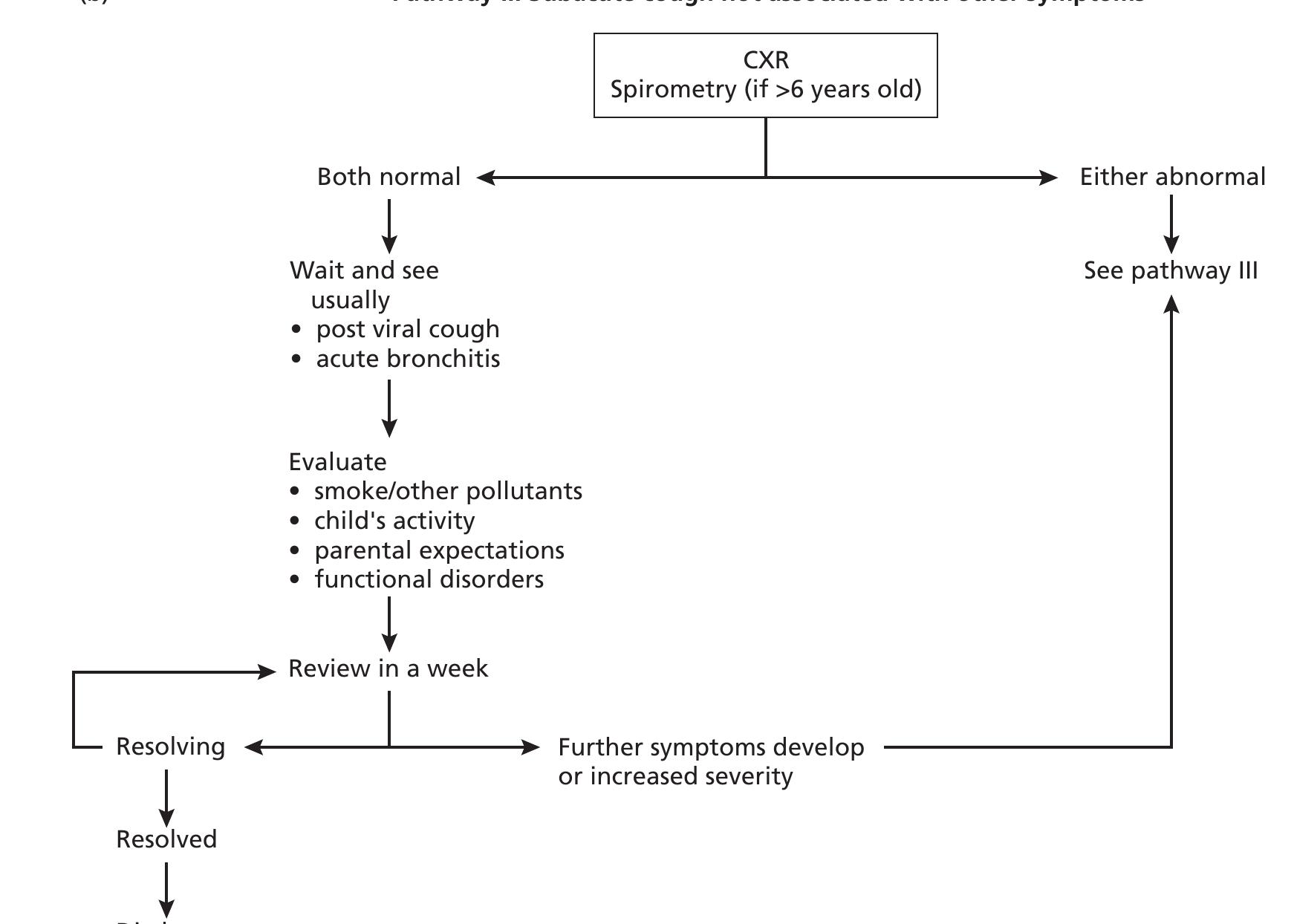 (PDF) The Clinical and Pathophysiological Challenge of Cough