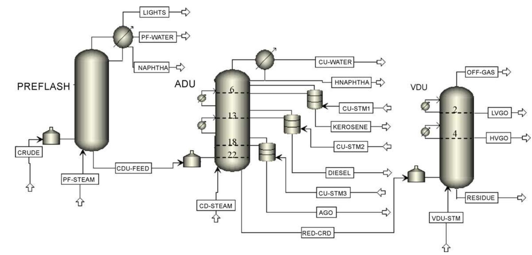 Figure 14 - from Optimization of crude distillation system