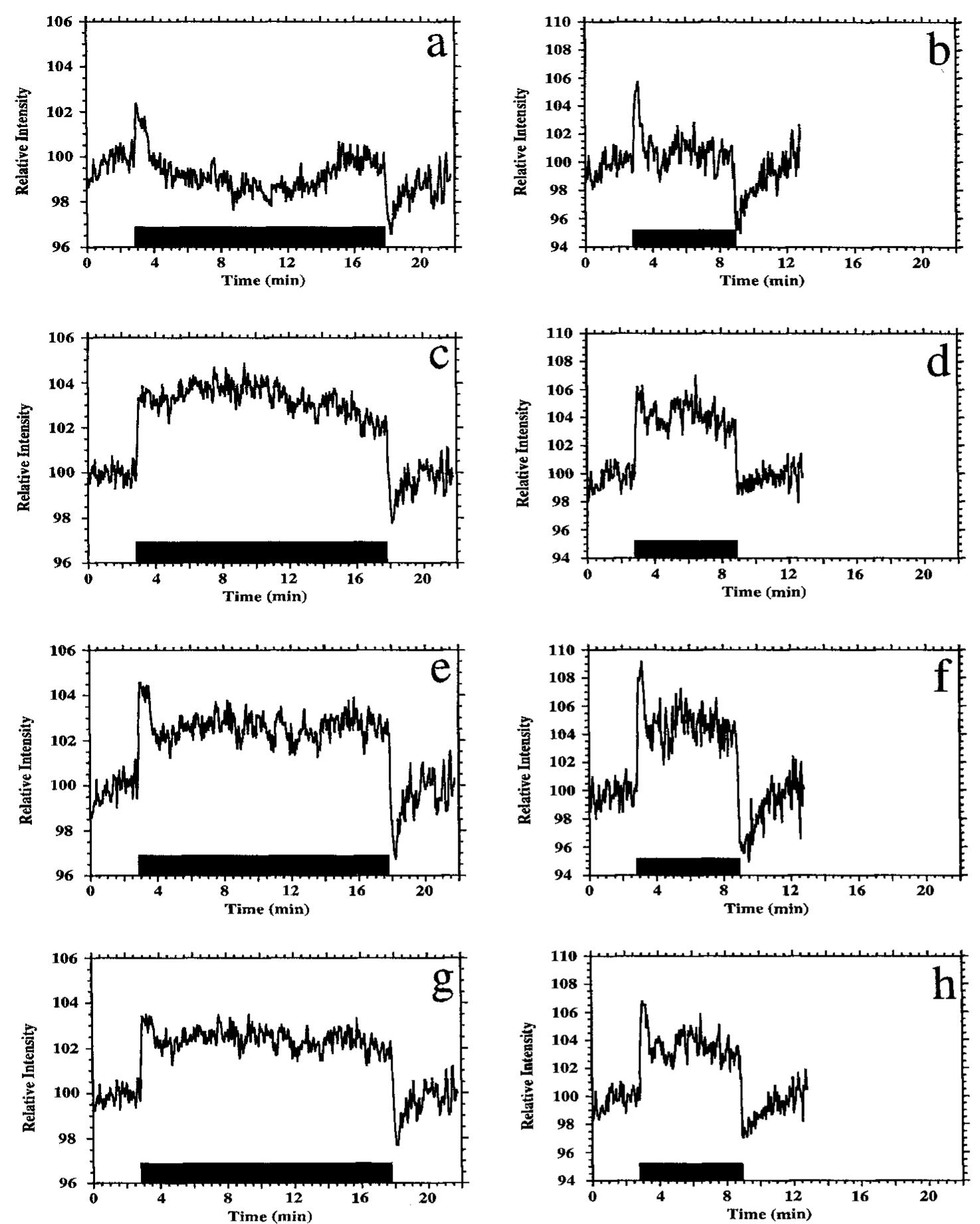 (PDF) Spatial and temporal differentiation of fMRI BOLD response in ...