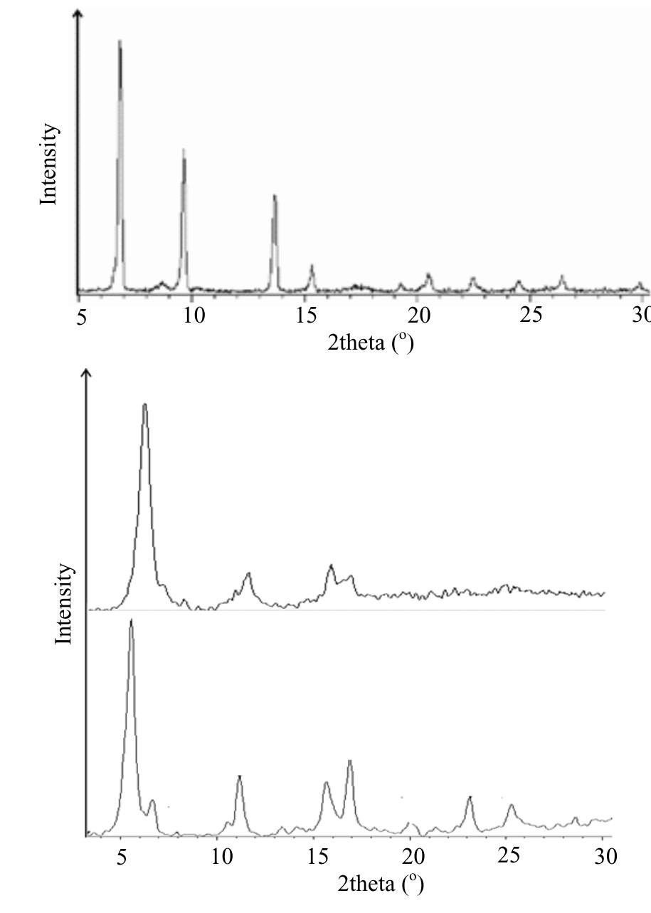 Figure 3. XRD patterns of BZ2 (a), AZ2 (b) and AZ1 (c).  3.2.2. Thermo-gravimetric analysis (TGA). TGA curve of BZ2, showing its thermal stability up to 500°C. The material experienced two main weight changes. The first step slope of mass loss (15%) around 200°C was attributed to the vaporization of dichloromethane and DMF residing in the pore. The other weight loss accounted for the framework decomposition of the organic linker (50%) between 460°C and 600°C. Clearly, after being activated with a trap filled in liquid nitrogen under vacuum, the TGA curve exhibited only one main weight loss around 460 °C, meaning that guest molecules were evacuated completely. However, due to the  humidity, the small mass loss was still observed on the BZ2 activated curve (figure 4(a)). The TGA curve of AZ2 showed 