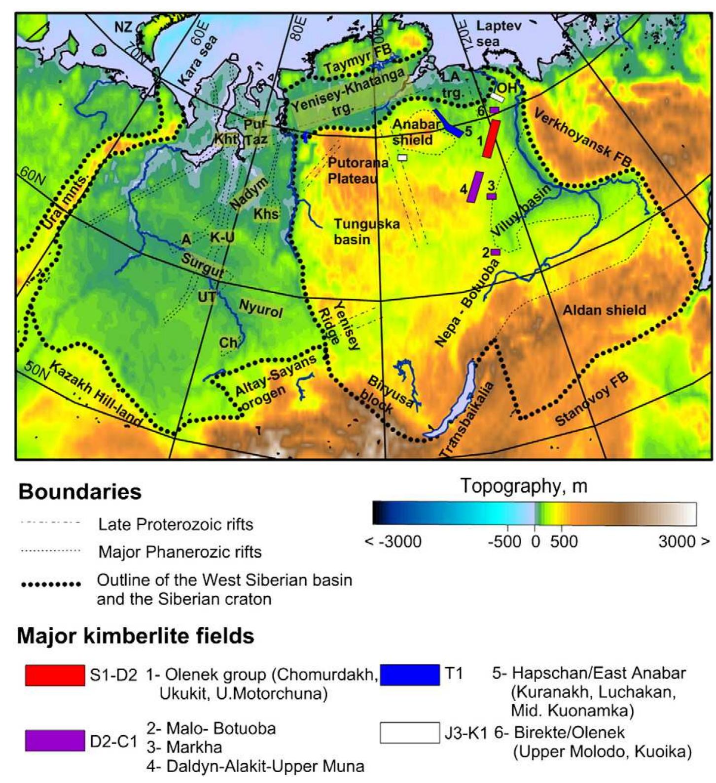 Fig. 1. Topography of the West Siberian basin (WSB) and the Siberian craton (SC) based on ETOPO1 (Amante and Eakins, 2009). The map shows the boundaries of the WSB and the SC, the known and suspected Proterozoic and Paleozoic rift-graben structures (after Aplonov, 1995; Pavlov, 1995; Surkov and Smirnov, 2003; Zonenshain et al., 1990), major sedimentary basins and basement highs, relict oceanic basins of the WSB (Nadym, Surgut, and Nyurol), and major kimberlite fields of the SC. Abbreviations for rift-grabens of the WSB: A, Agan; Ch, Chuzik; K-U, Koltogory-Urengoi; Khs, Khudosei; Kht, Khudottei; UT, Ust-Tym. Other abbreviations: LA trg—Lena—Anabar trough; NZ—Novaya Zemlya; OH—Olenek High; FB—fold belt.  The letter and color code for the kimberlite fields refer to the emplacement age (S1 = 420 Ma, D2 = 380 Ma, C1 = 340 Ma, T1 = 245-240 Ma, J1 = 170 Ma, K1 = 140 Ma) (after Griffin et al., 1999).  Between 1965 and 1988, 122 peaceful nuclear explosions (PNE) were detonated in the USSR for different scientific applications (Sultanov et al., 1999). The major part of the PNE program was a deep seismic survey on a network of long range geotraverses (3000- 4500 km long seismic profiles) that cross diverse geologic structures of Eurasia and provide unique information on the deep crustal and man- tle structure down to 700 km depth (Mechie et al., 1993; Morozova et al., 2000; Thybo et al., 2003a), and in a few cases even to the core- mantle boundary (Thybo et al., 2003b). Chemical shots were additionally used along the PNE profiles as source to obtain crustal structure along the same profiles. The technical parameters, such as the number and spacing of chemical shots and recorders, together with progress in instrumentation and in interpretation methods determine the quality   A systematic study of seismic structure of the crust using a wide range of DSS (deep seismic sounding) techniques began in the Soviet Union in the early 1950s (Table 1). DSS profiles recorded in some 
