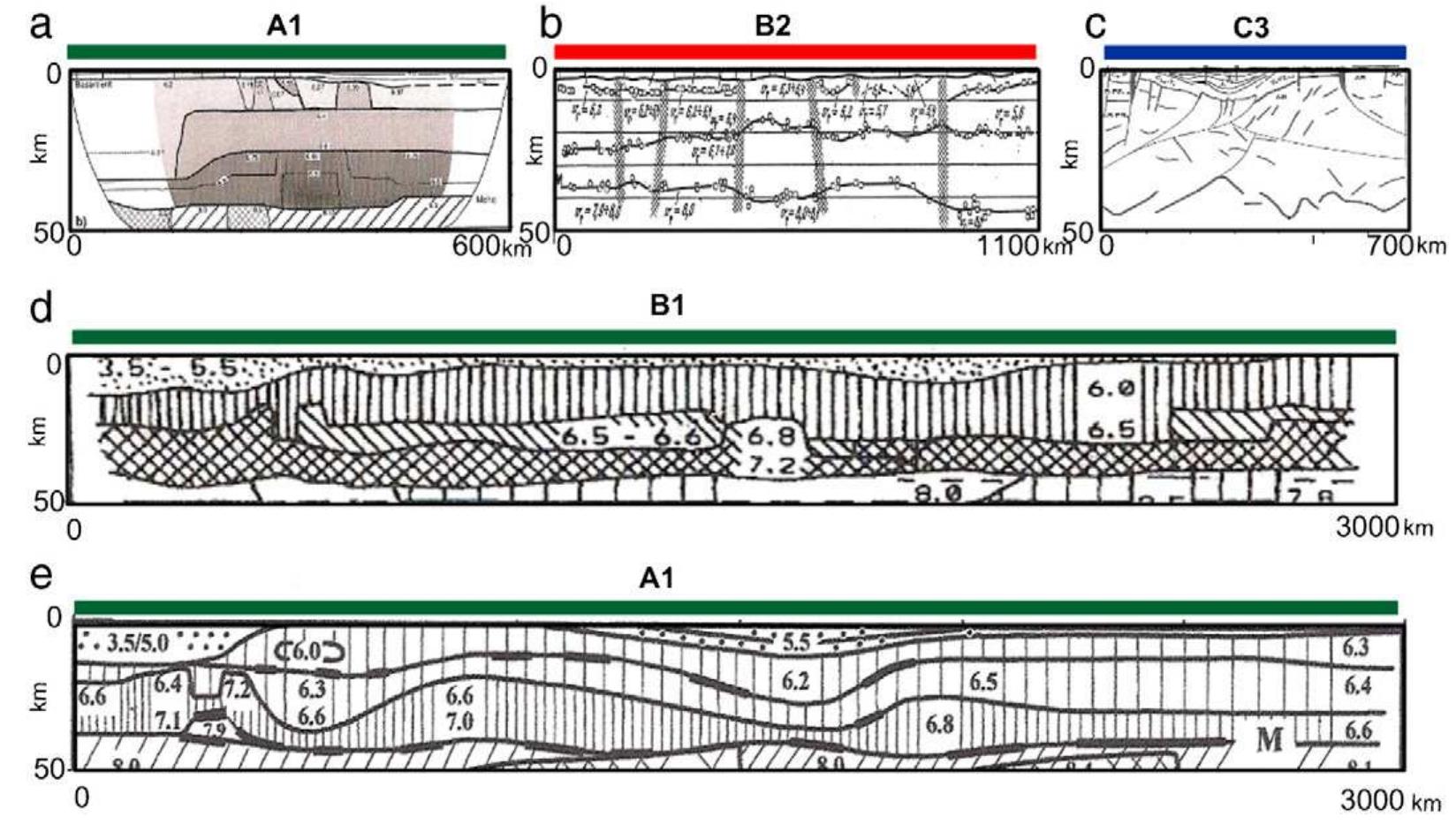 Fig. 2. Examples of published seismic models illustrating model quality criteria adopted in this study (see Tables 1-2 for details). Color codes and numbers (1 to 3) refer to the completeness of model information on the crustal inner structure and are the same as in Fig. 3: green (1)—complete, red (2)—intermediate, blue (3)—incomplete model. Lette1 codes refer to the quality of seismic model based on interpretation method and quality of data acquisition (A—high, B—intermediate, C—low; see details in Table 1). (a) An example of a profile with a complete crustal information and high quality acquisition and interpretation (profile 1 in Table 3, Suvorov et al., 2006). (b) An example of an average quality profile with partial crustal information (profile 6 in Table 3, Zverev and Kosminskaya, 1980). (c) An example of a poor quality profile with incomplete information on the crustal inner structure and low quality of seismic model (profile16 in Table 3, Kostyuchenko, 2000). (d, e) Two crustal models for the long-range PNE profile RIFT (profile 30 in Table 3) based on the same seismic data illustrating differences in seismic models interpreted at different time: (d) the model of Egorkin et al. (1987); (e) ray tracing interpretation by Pavlenkova et al. (2002). 