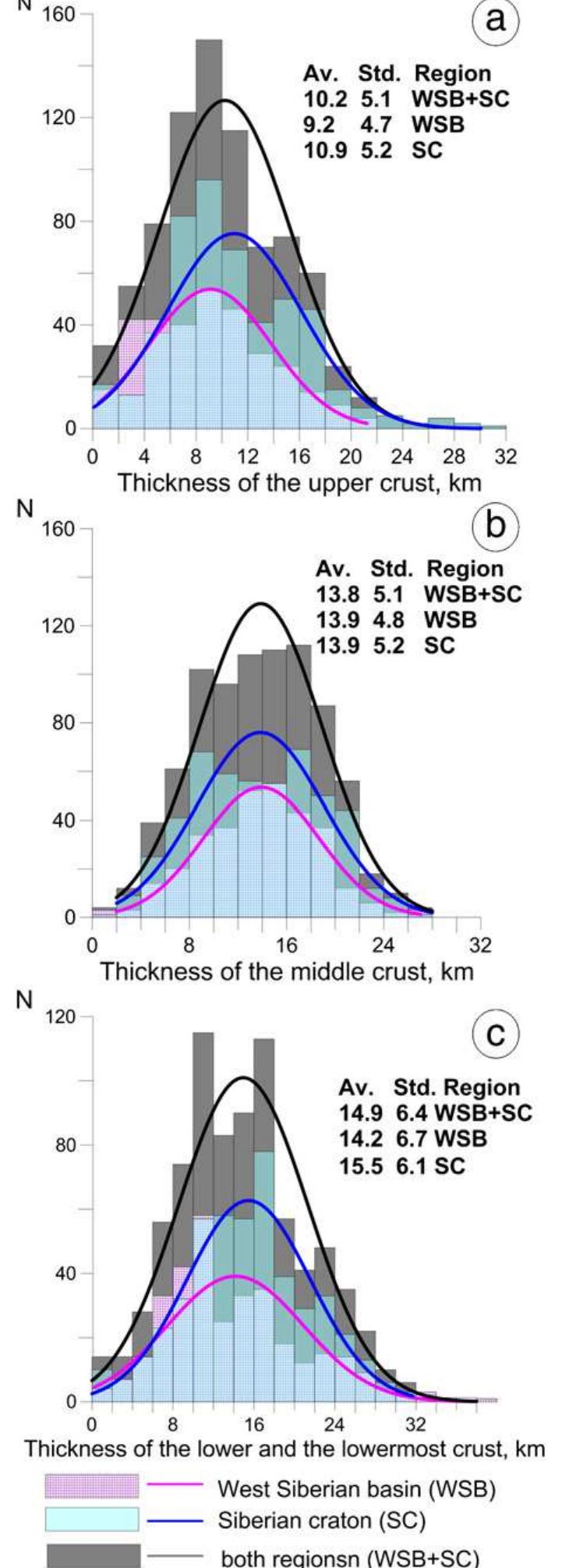 Fig. 11. Histograms for variations in the thicknesses of the upper (a), middle (b), and lower (c) (Vp > 6.8 km/s) crust based on the point data digitized along the seismic  profiles. For details see caption of Fig. 9. Note that statistics may be biased by locations of seismic profiles. 