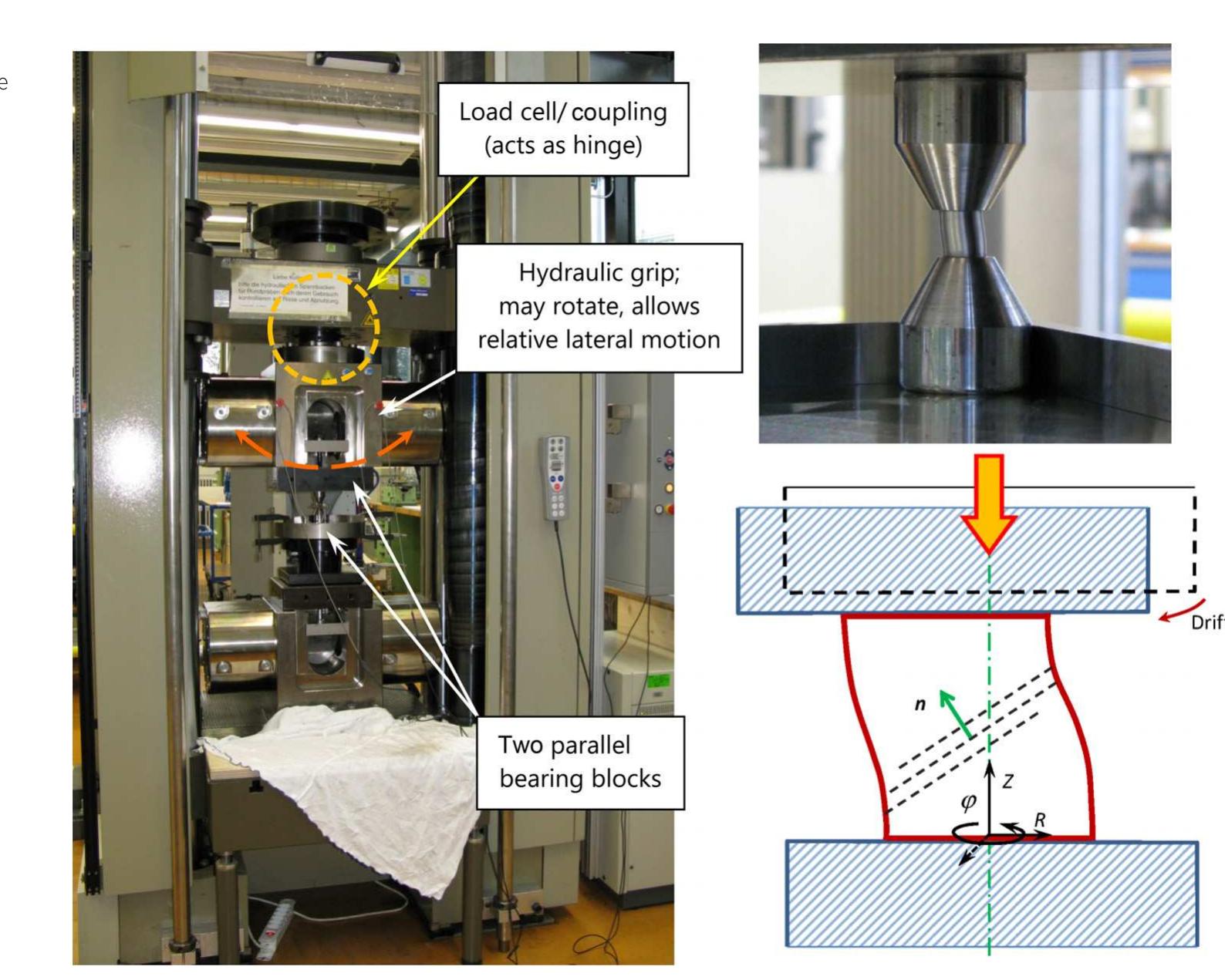 Parallelism In Machining Figure 6 - from Compressive Testing of Ductile High-Strength