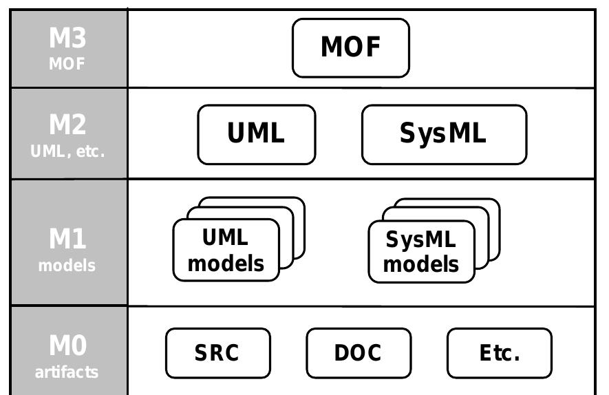 Simulink Sysml (PDF) Integrating SysML with Simulink using Open-Source Model ...