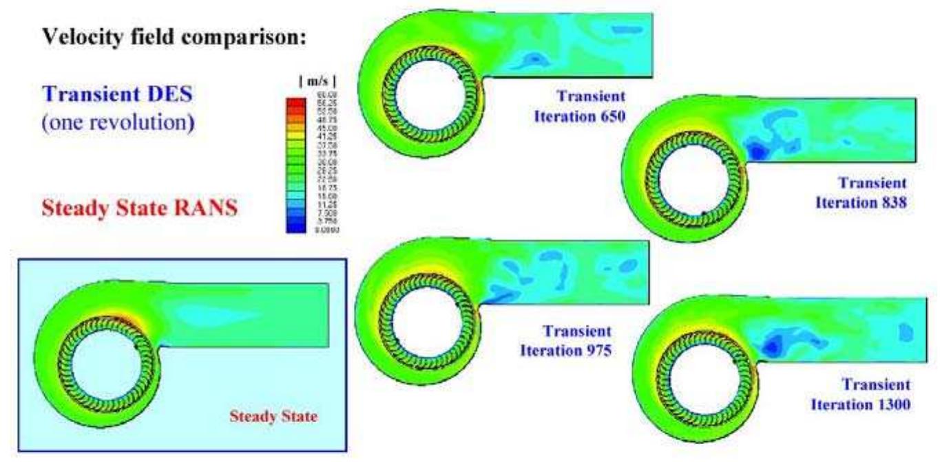 Comparison between rans and des cfd results