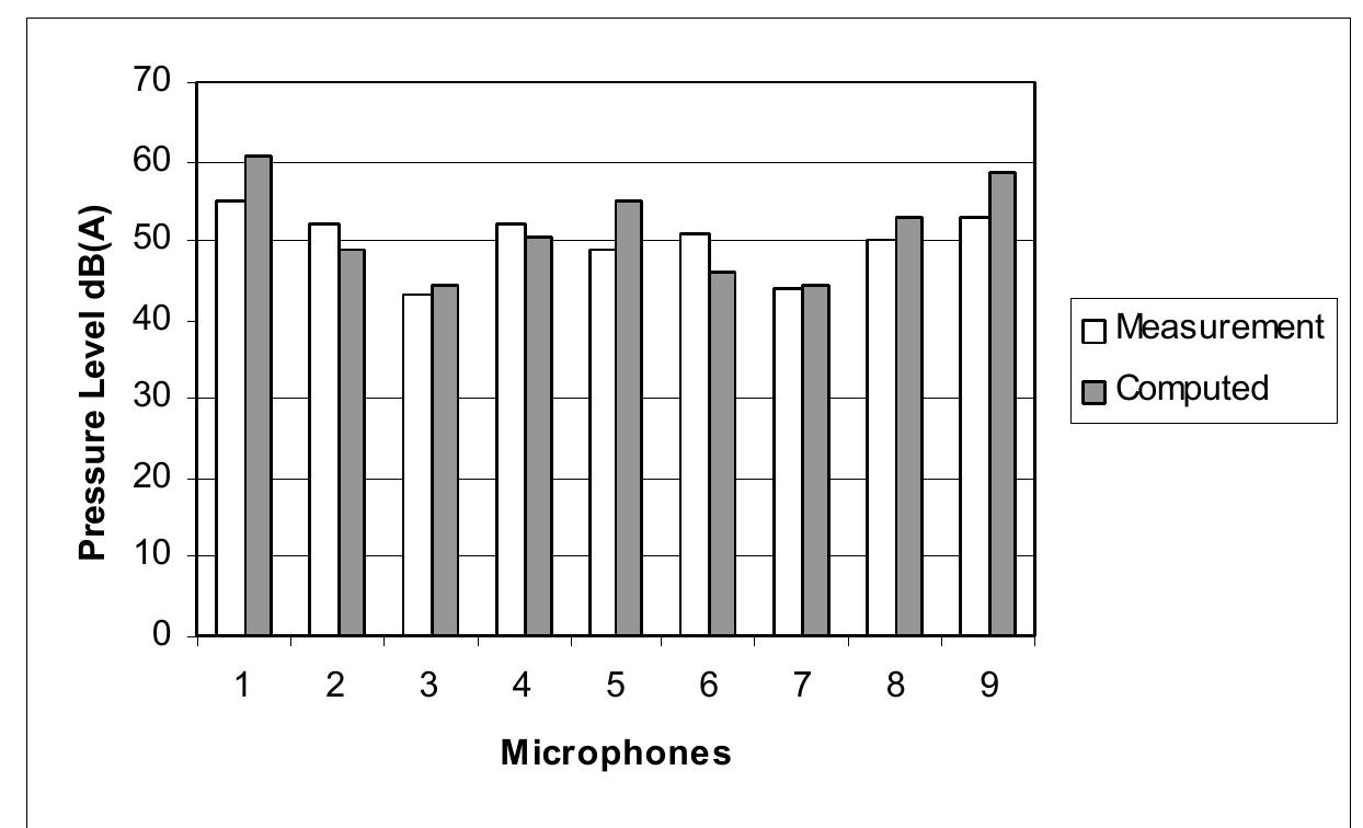 INVESTIGATION OF THE TONAL NOISE RADIATED BY SUBSONIC FANS USING THE ...