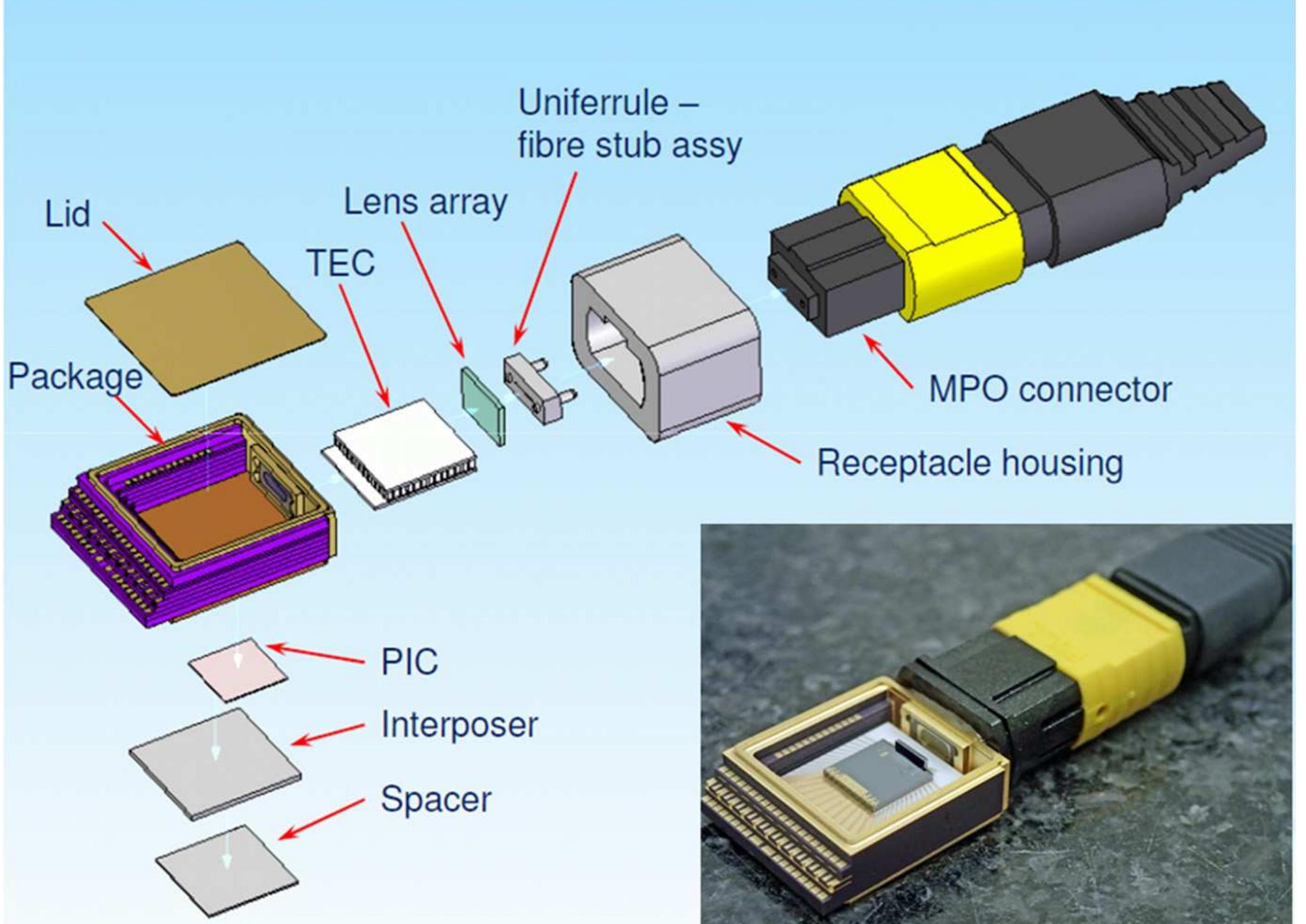 Exploded view of posa package. inset: test chip with lens