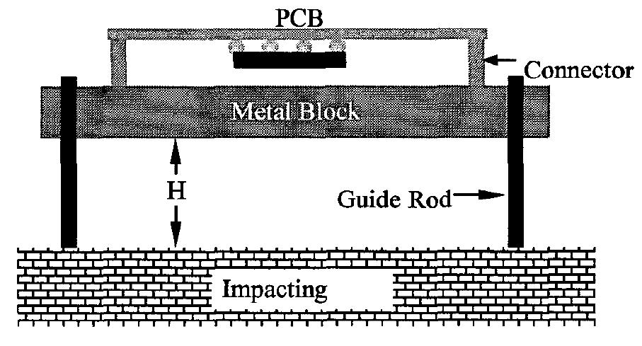 A typical board level drop test fig 1 illustrates a typical