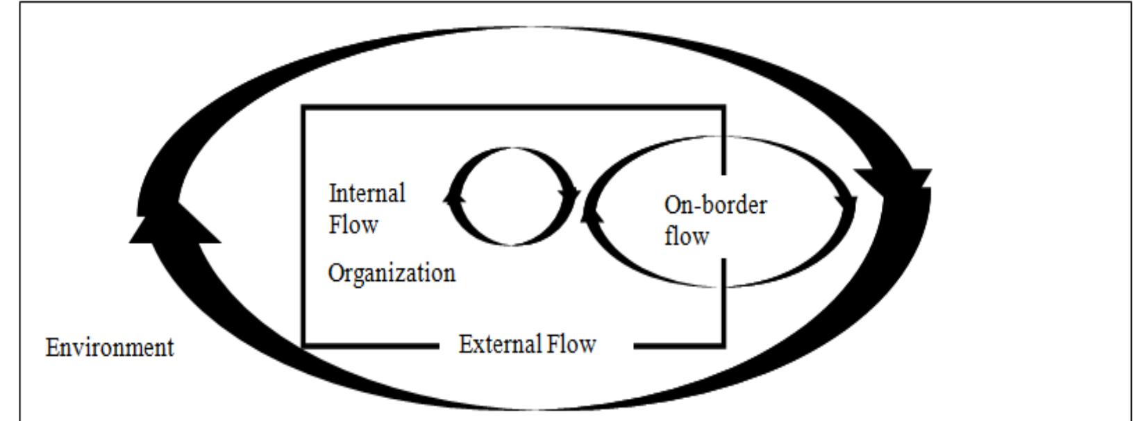 (PDF) THE EFFECTS OF ORGANIZATIONAL SILENCE ON ORGANIZATIONAL LEARNING ...