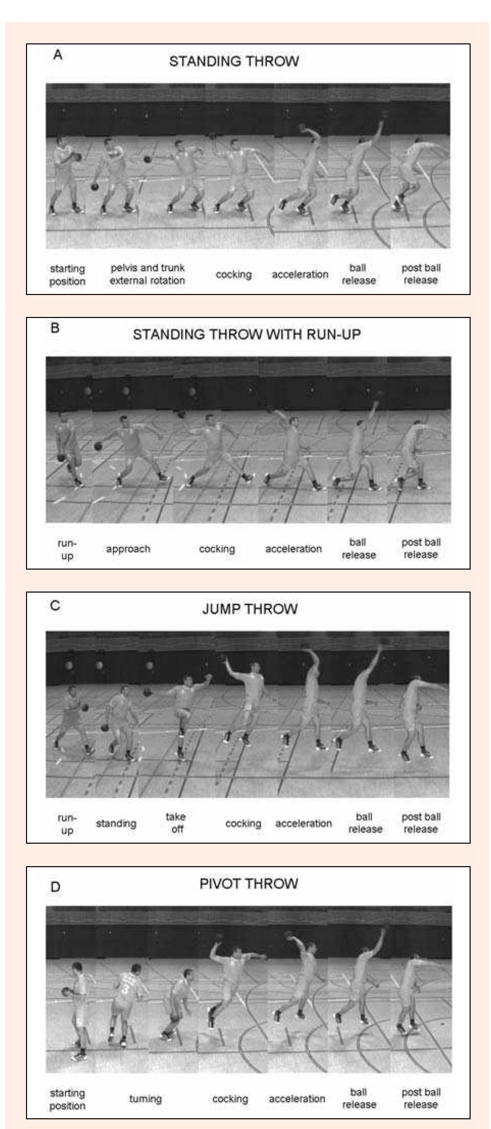 (PDF) Performance and kinematics of various throwing techniques in team ...