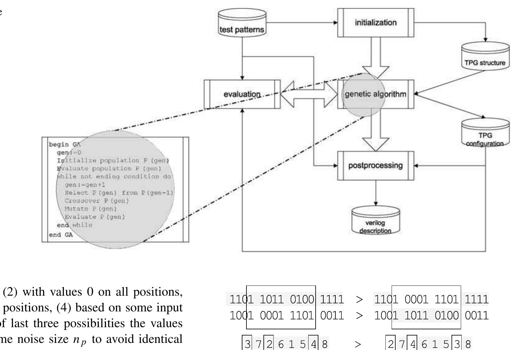 (PDF) Genetic algorithm for test pattern generator design - Automatic ...
