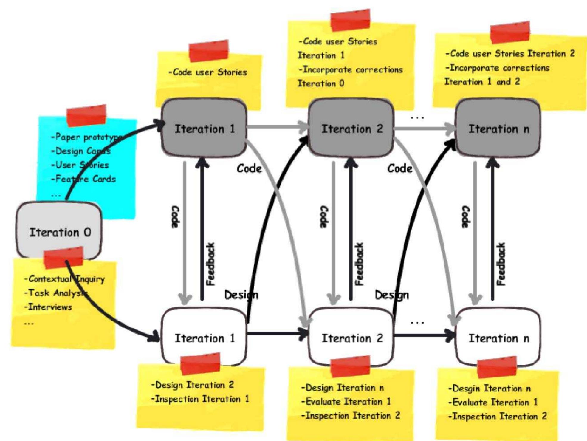 (PDF) User Experience Design and Agile Development: From Theory to Practice