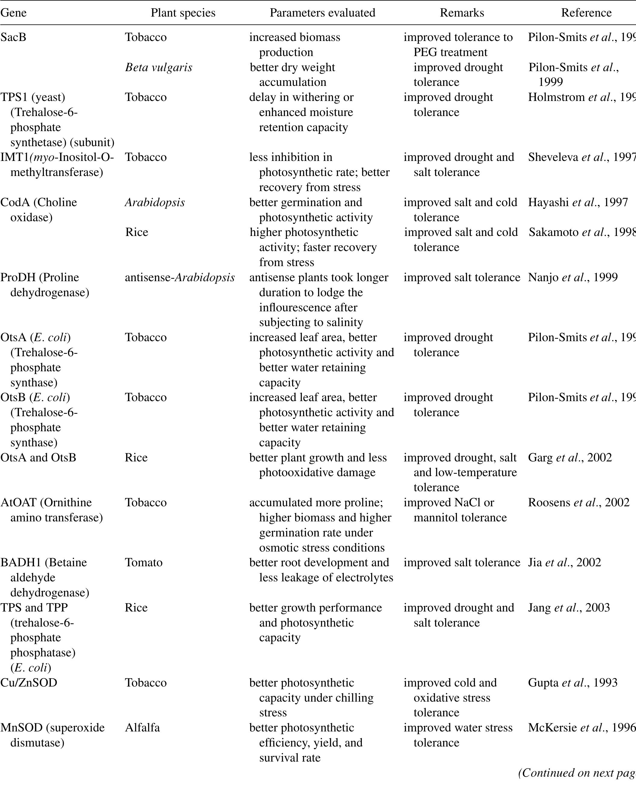 (PDF) Drought and Salt Tolerance in Plants