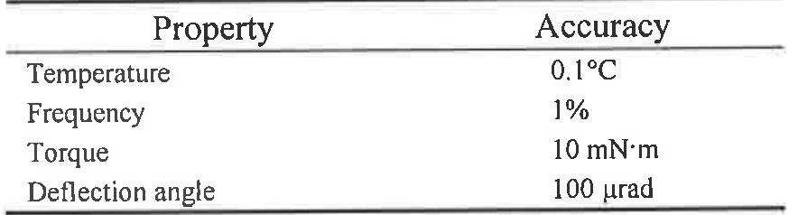 (PDF) AASHTO T315-10 Determining the Rheological Properties of Asfhalt ...