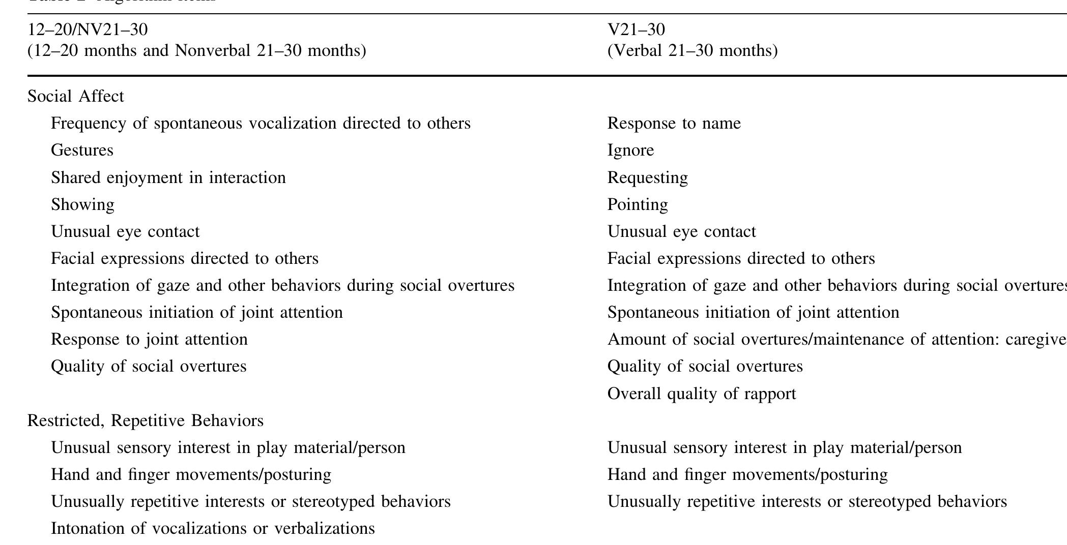 (PDF) The Autism Diagnostic Observation Schedule—Toddler Module: A New ...