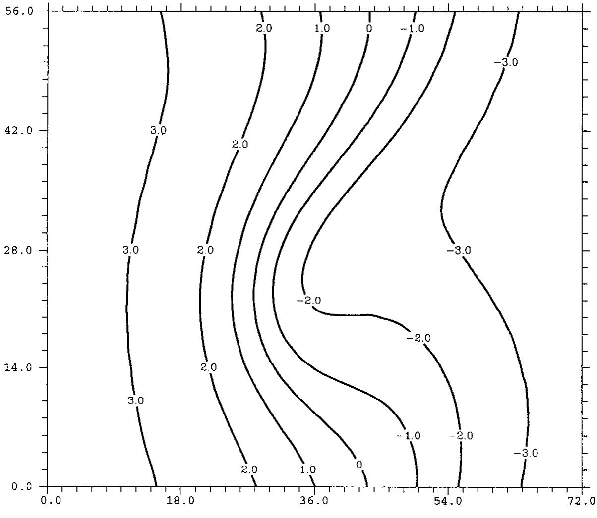 Omega Inclination (PDF) A study of the omega equation for diagnosing vertical motions at ...