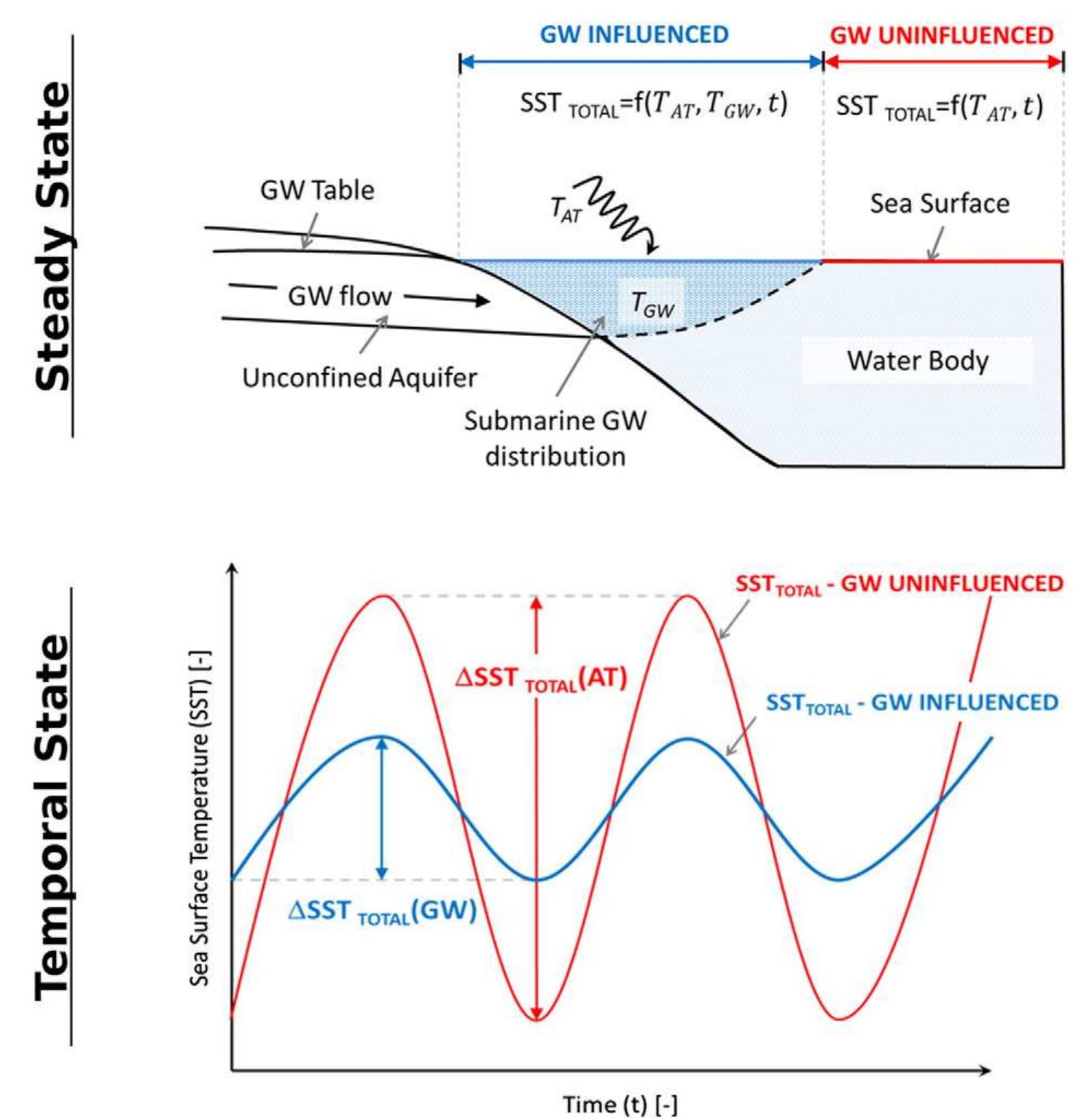 Schematic generalization of the influence of discharging