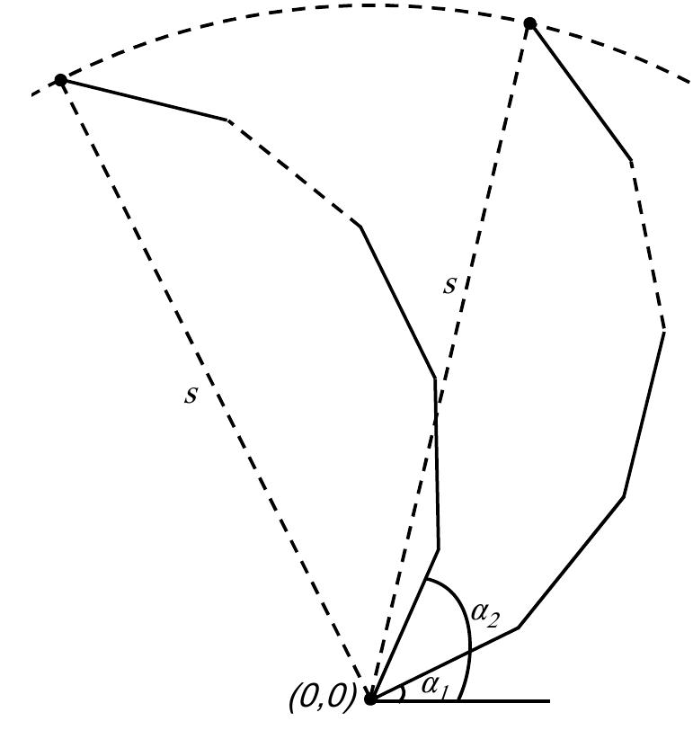 Figure 1 - from A new geometrical inverse kinematics method