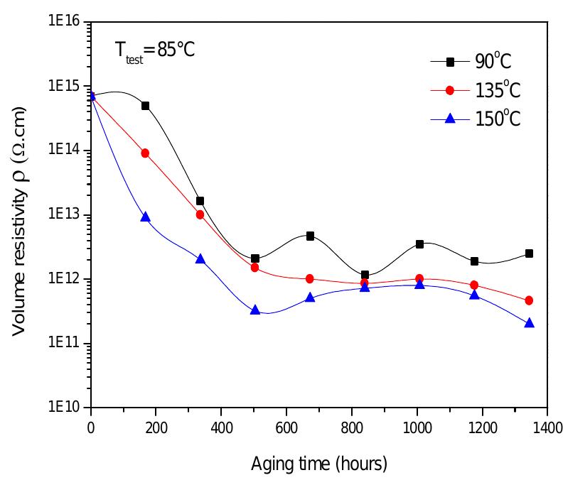 (PDF) Effect of thermal Ageing on the Properties of XLPE as an ...