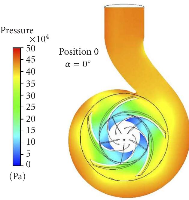 Static pressure field of pump ns32 at the best efficiency