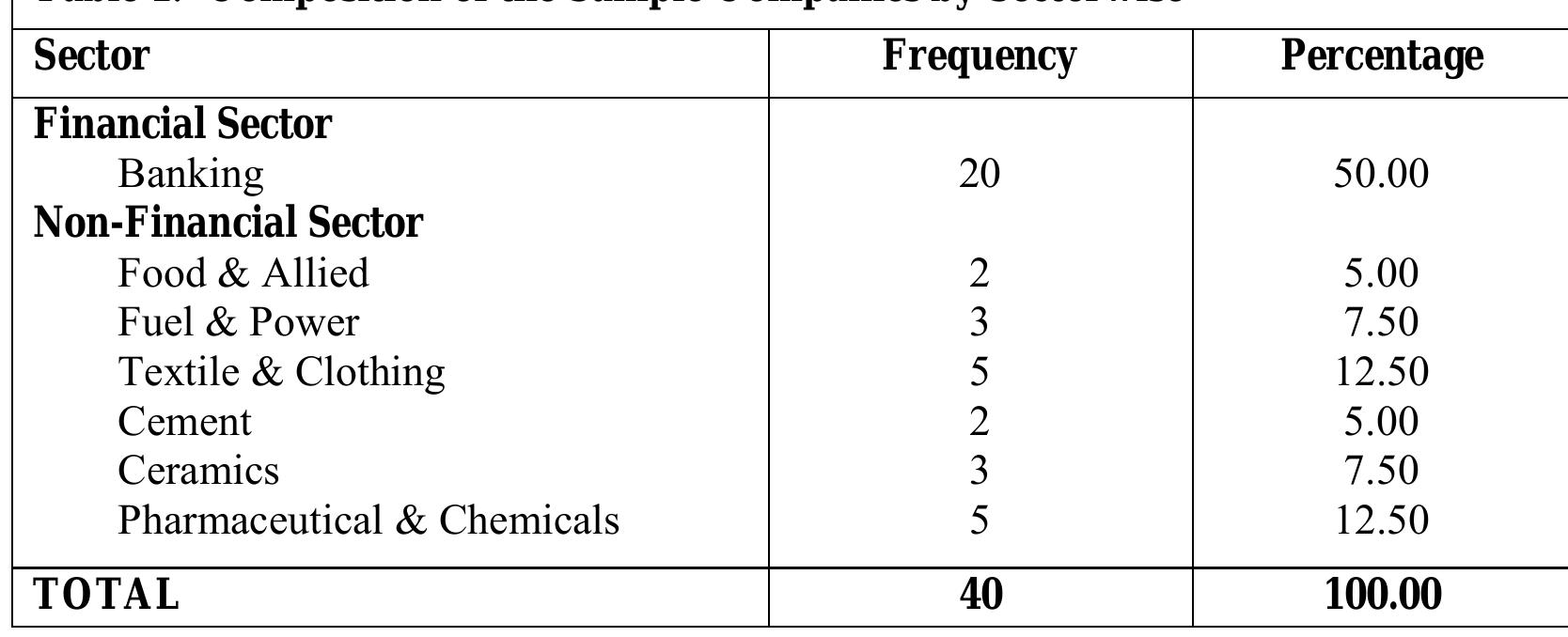 Scoring in the Voluntary Disclosure Index 