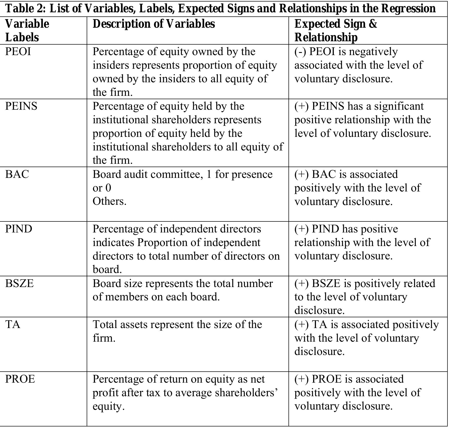 TVD = Total Voluntary Disclosure score received by each sample company 