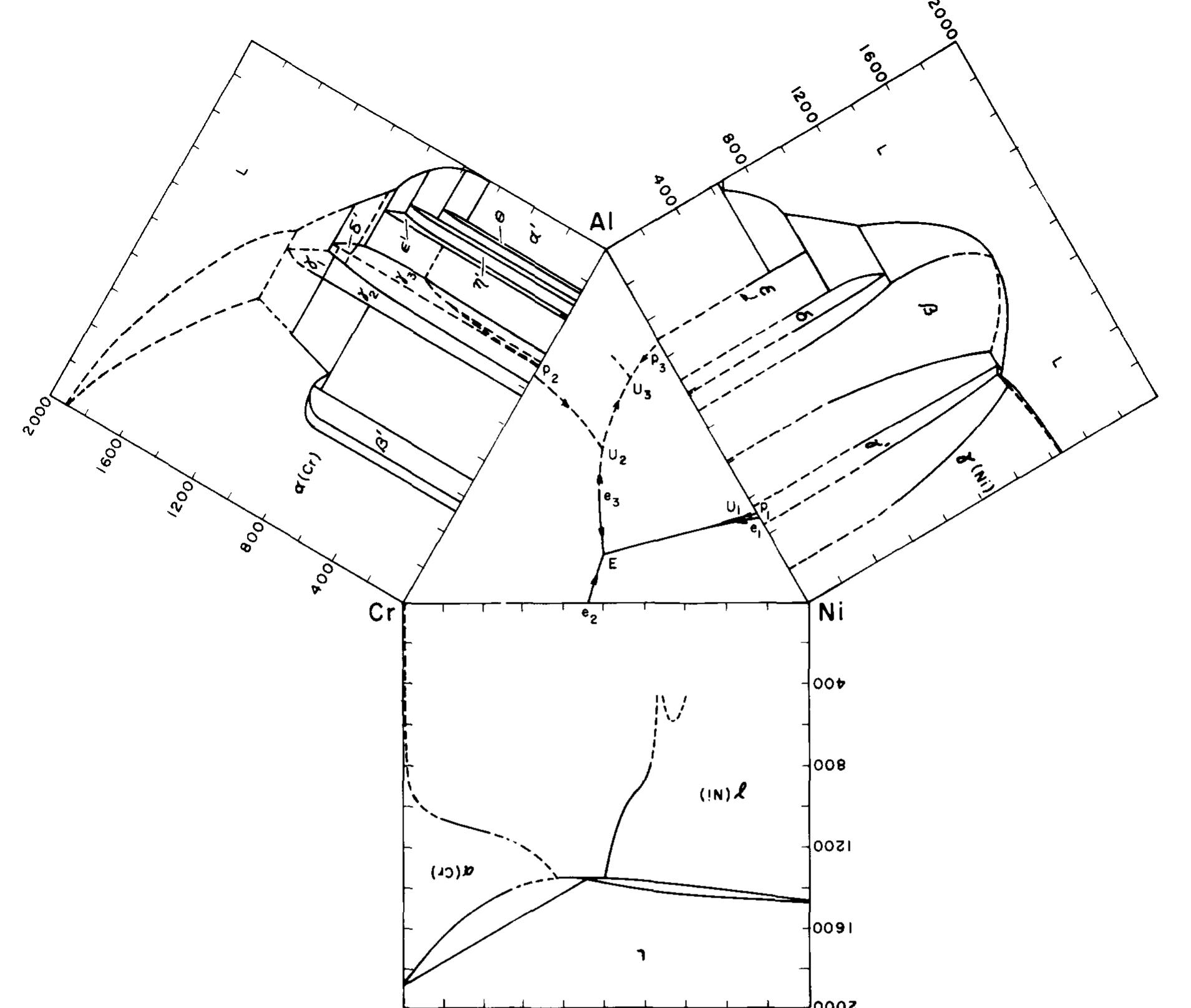 (PDF) A review: Constitution of the Al Cr Ni system