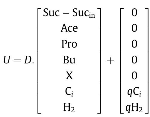 (PDF) Modeling and optimization of fermentative hydrogen production