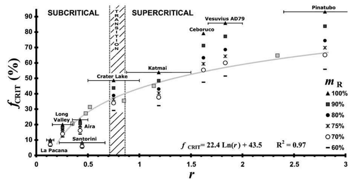 Caldera Collaps (PDF) Relationship between caldera collapse and magma chamber ...