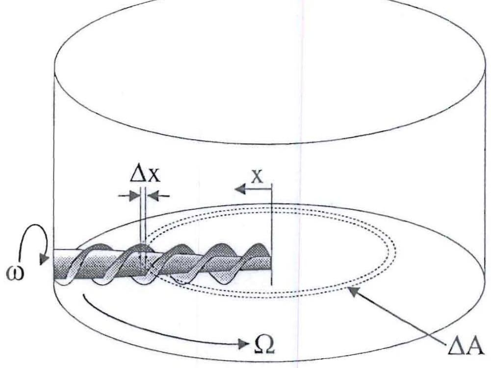 (PDF) Auger Design and Flow Rate