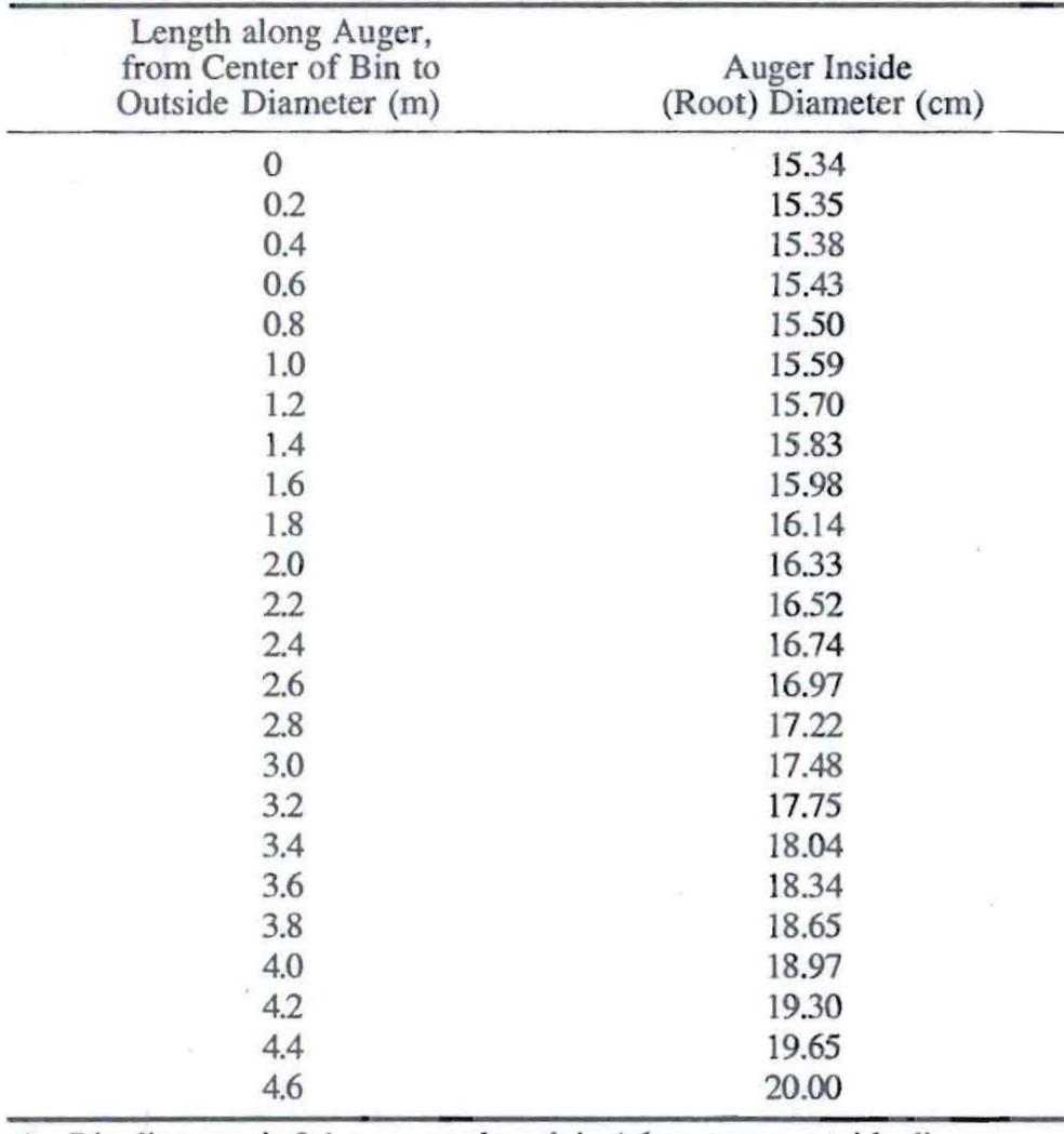 Auger Extraction Chart.pdf (PDF) Auger Design and Flow Rate