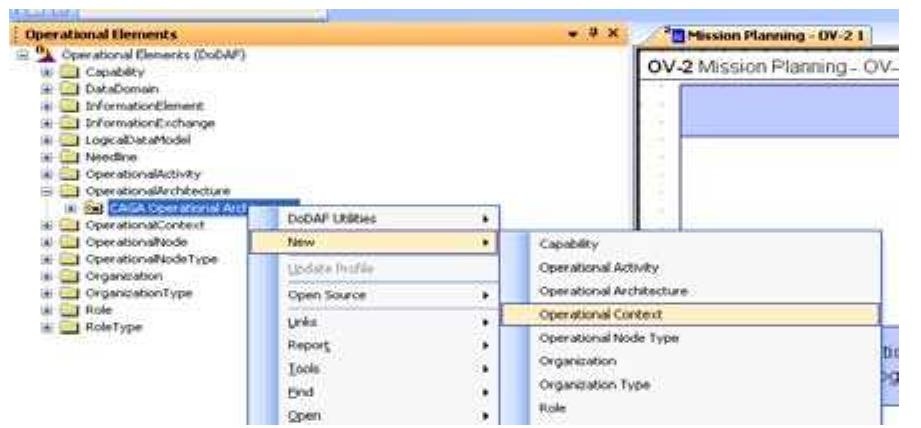 Operational View Examples Figure 3 - from Service Oriented Enterprise Architecture: A