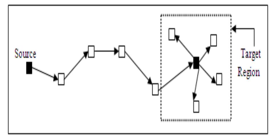 Gear Routing Protocol (PDF) Location Based Protocols in Wireless Sensor Network – A Review
