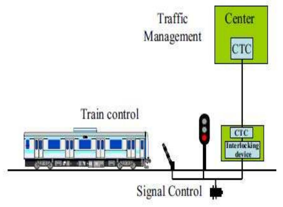 (PDF) Wireless Sensor Network in Railway Signalling System