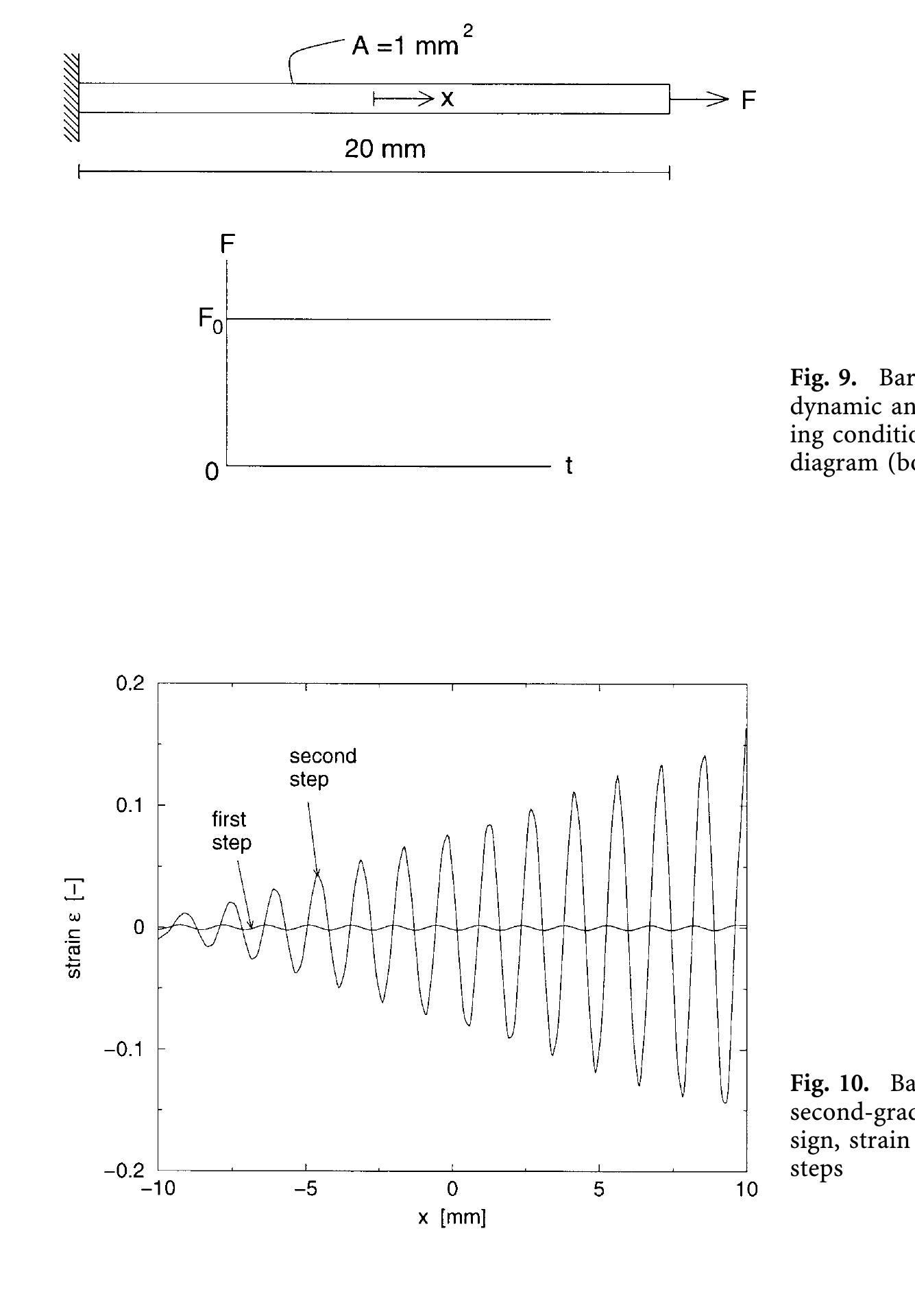 (PDF) A classification of higher-order strain-gradient models linear ...