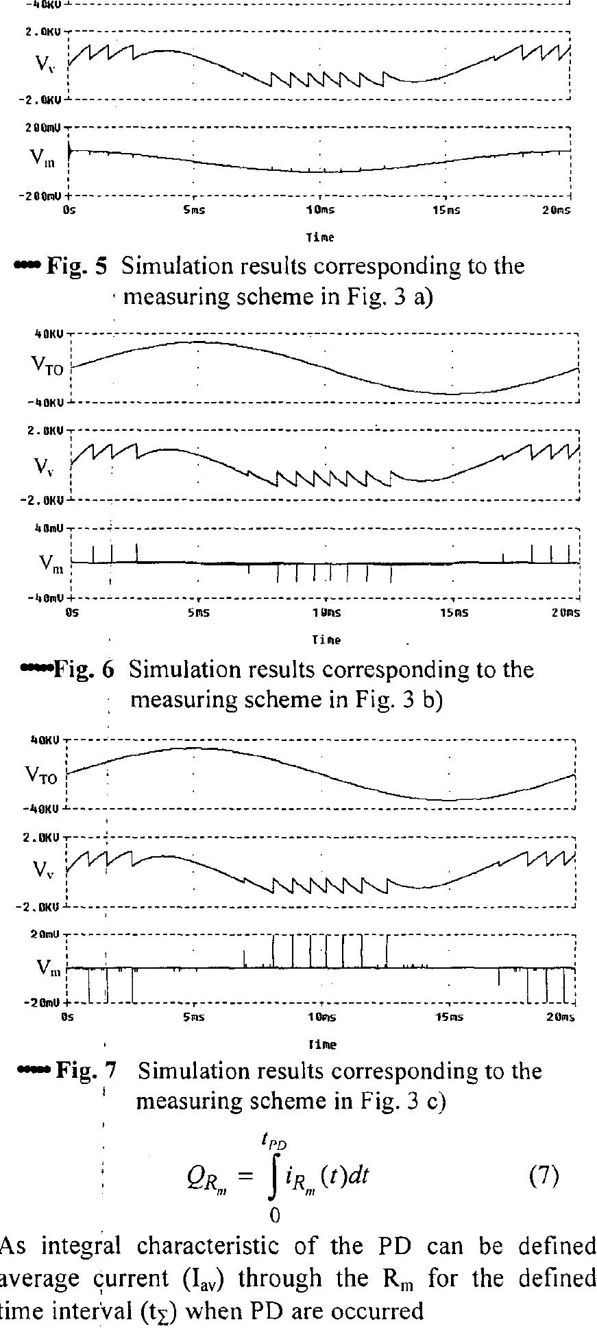 (PDF) Development of partial discharge model, simulation and measurement