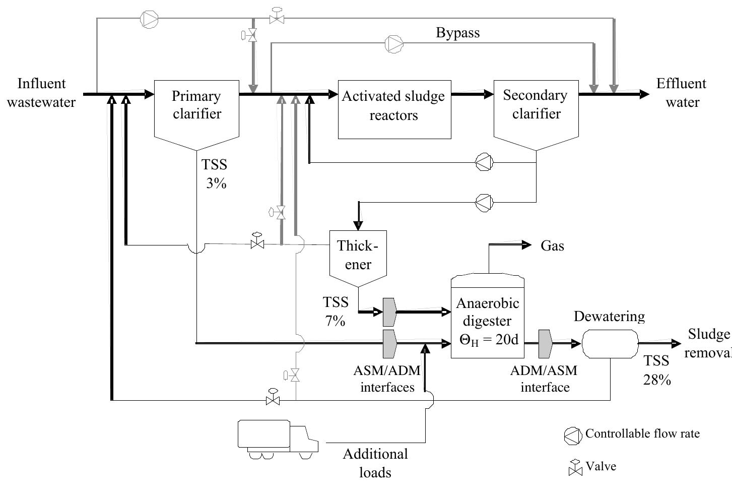 (PDF) Implementing ADM1 for benchmark simulations in Matlab/Simulink