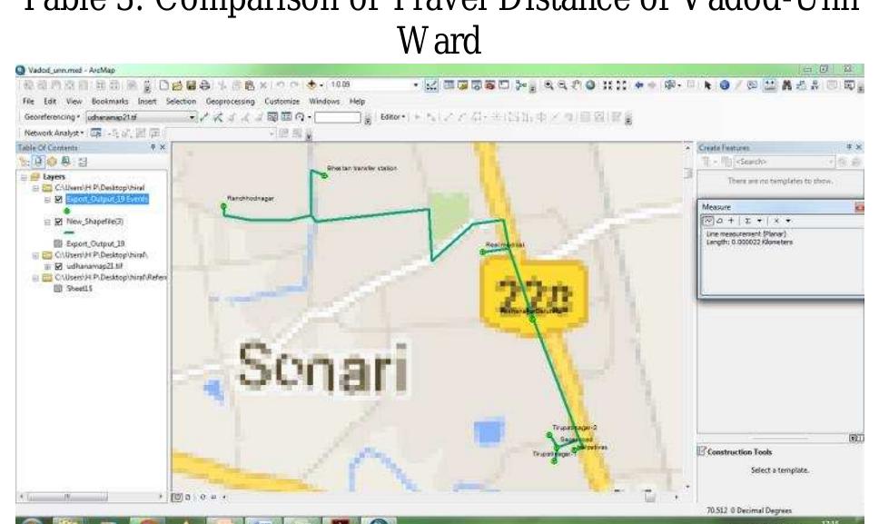 Optimized route map of vadod-unn ward (source: arcgis