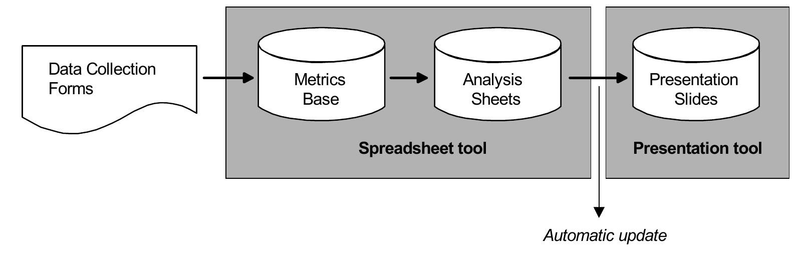 -2: mss of ritme, included with linking analysis sheets to