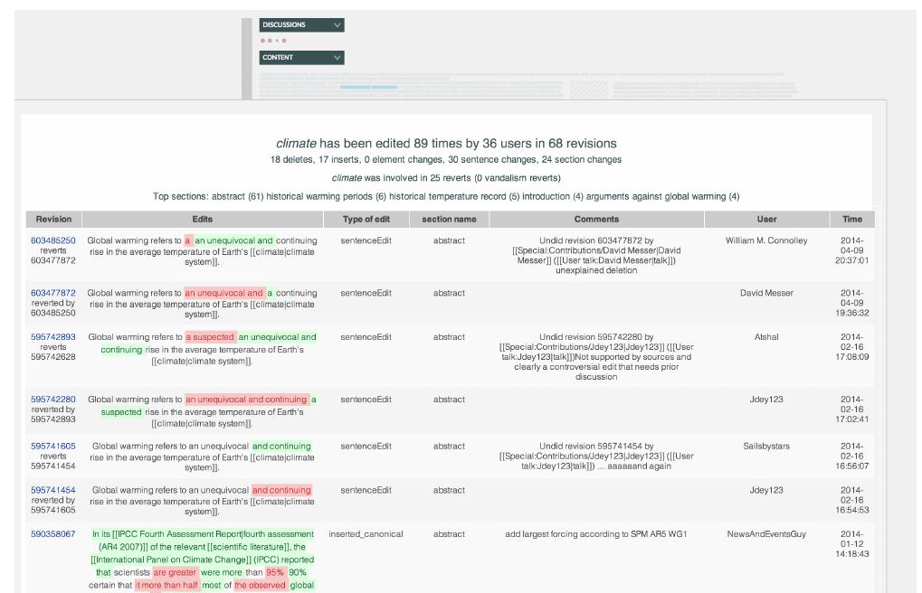 Figure 3: Edits view: The detailed view of the edits related to the wiki object ‘climate’ in the Global  Warming article. 