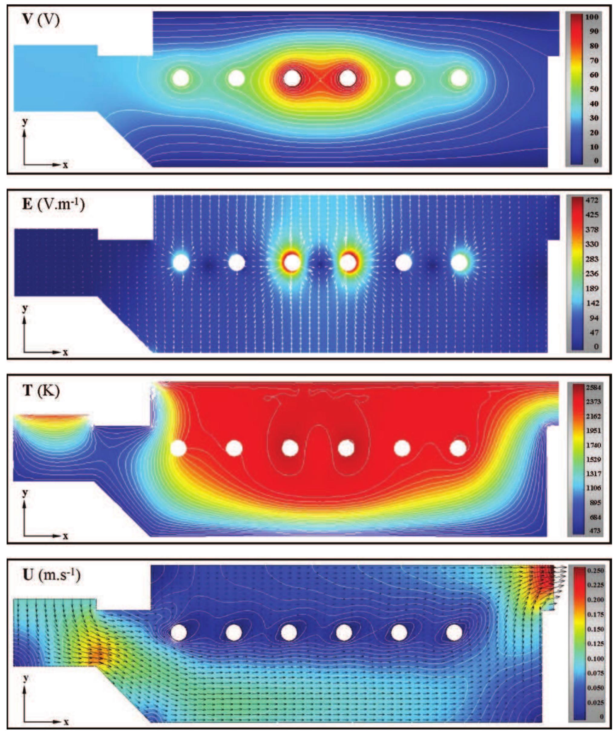 (PDF) Multiphysics CFD Modelling for Design and Simulation of a ...