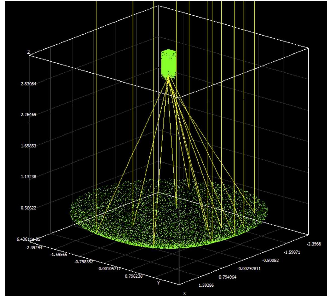 Fig. 3. Example of an analysis done in SolTrace for the solar dish and receiver.  An insulation thickness of t;,;= 0.1 m is assumed for the recei- ver walls. An average insulation conductivity of 0.061 W/m K at 550°C is assumed [15]. The convection heat transfer coefficient  A pillbox sun-shape is assumed in the analysis since a Gaussian sun-shape is not recommended for highly accurate systems. The parameter for the pillbox, being a flat distribution, is simply the half-angle width, chosen as 4.65 mrad. SolTrace also includes the effect of the shade of the receiver on the concentrator. SolTrace is used to get the solar power available at different sizes of receiver 